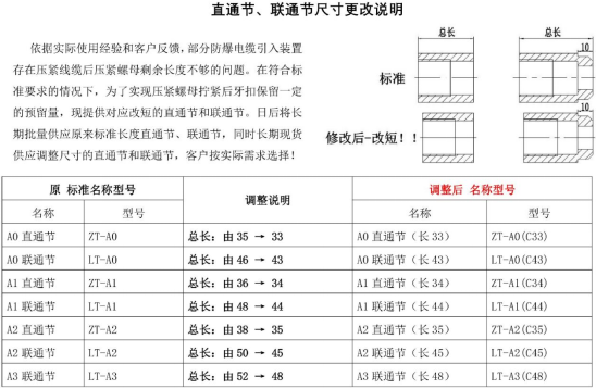 直通节联通节尺寸更改说明