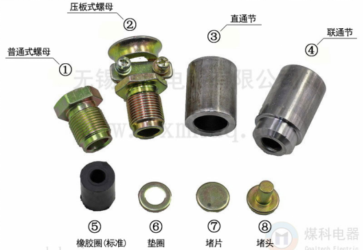 A0型防爆电缆引入装置
