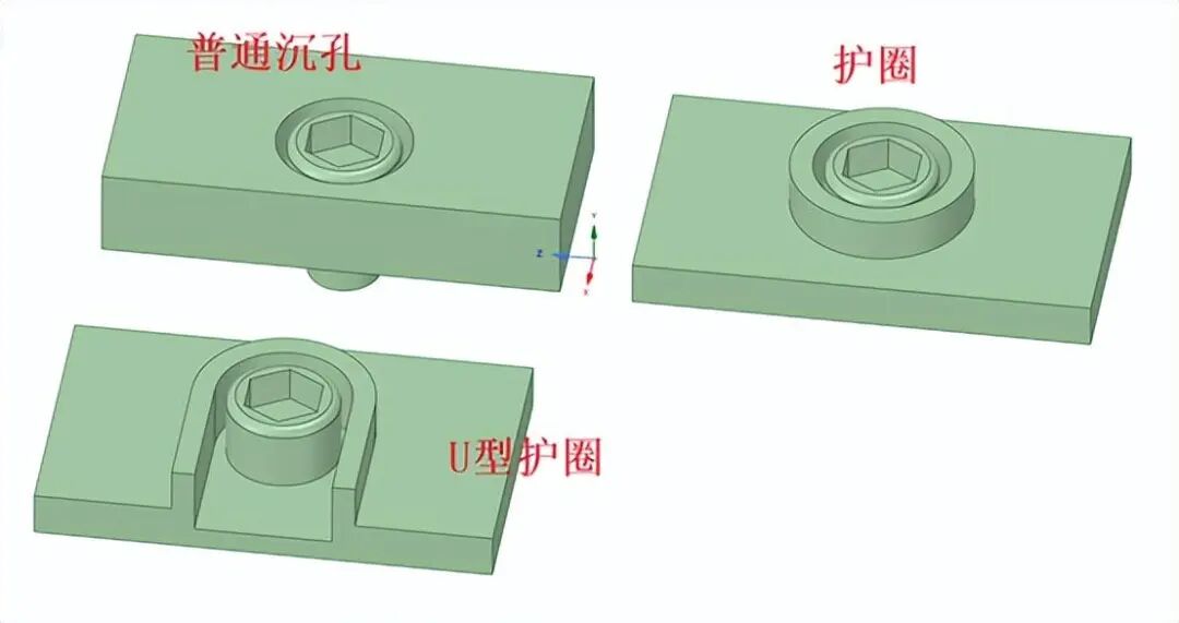 沉孔与护圈结构示意图